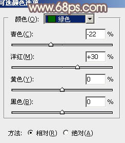 Photoshop打造树林人物红褐色效果5