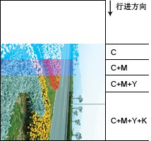 PS教你认识CMYK色彩模式8