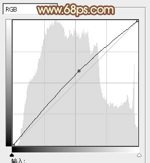 PS给树下的人物加上秋季黄褐色9