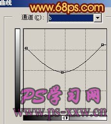 PS打造明暗色彩对比强烈的非主流照片4