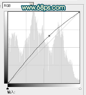 PS给海景情侣照片修改成艳丽的青黄色8