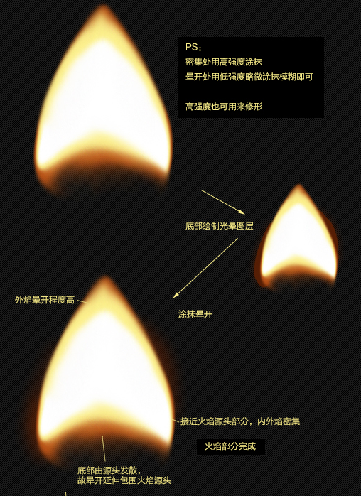 怎么用ps制作火焰字3