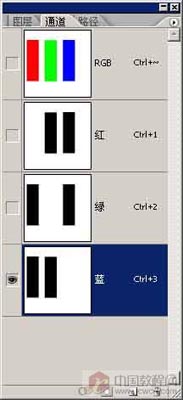 PS通道混合器的认识2