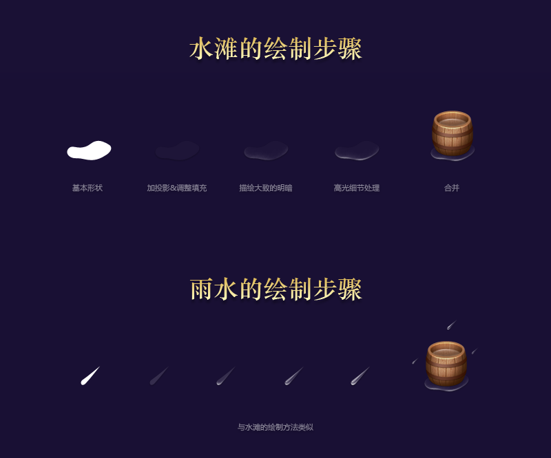 PS鼠绘木桶图标技巧3