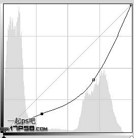 PS把普通风景照合成为夕阳普照效果的教程6