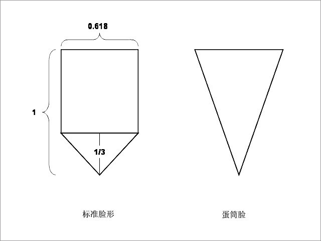 PhotoShop液化滤镜使用方法：人物面部液化塑形详解2