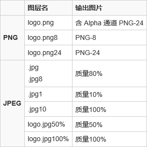 Photoshop CC 与前端那些事4