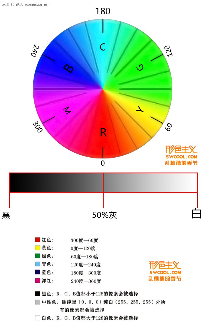 Photoshop理论：深入了解影楼调色中可选颜色命令3