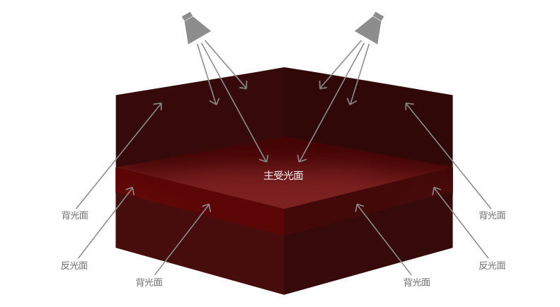 用PS打造立体舞台效果2