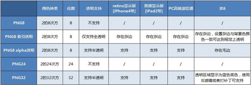 PNG格式种类及应用实例使用19