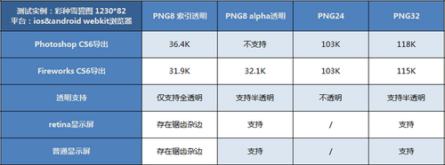 PNG格式种类及应用实例使用17