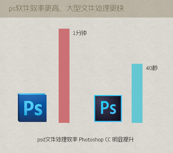 PHOTOSHOP CC使用技巧大公开7