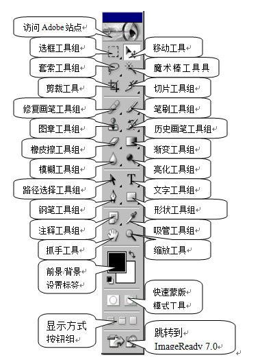 ps工具箱面板的基本功能介绍1