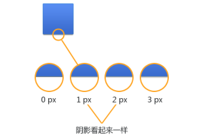 Photoshop改进UI设计的一些心得技巧17