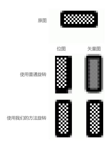 详细解析如何在PS中保持像素的完美2