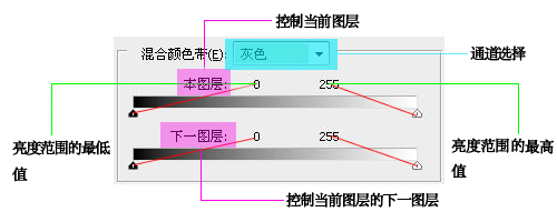 PS混合颜色带原理介绍5