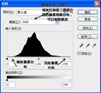 PS色阶的使用原理详细解说后期入门教程2