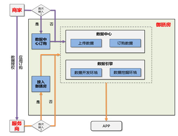 2015年热门信息可视化的流程+方法4