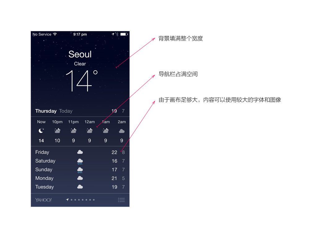 iOS8的颜色、文字和布局学习5