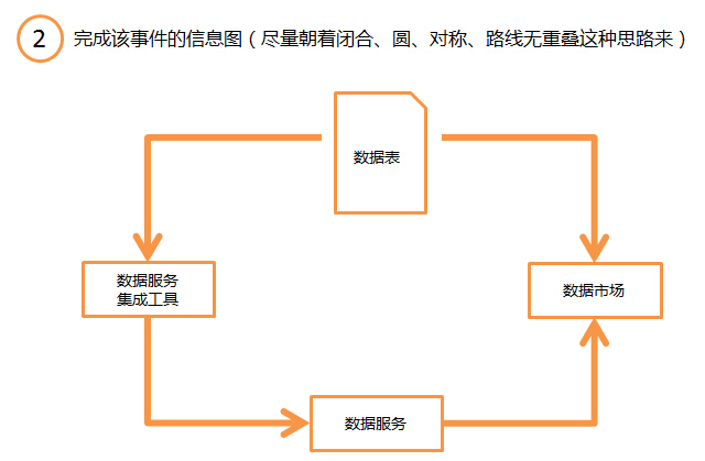 2015年热门信息可视化的流程+方法24