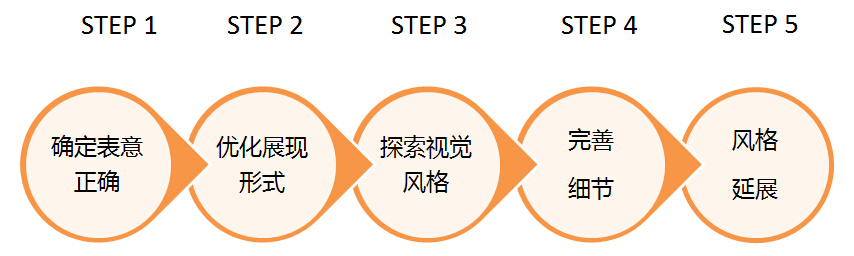 2015年热门信息可视化的流程+方法19