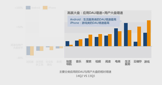 大屏时代如何重塑界面交互？4