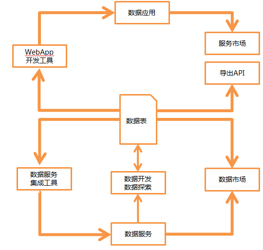 2015年热门信息可视化的流程+方法26