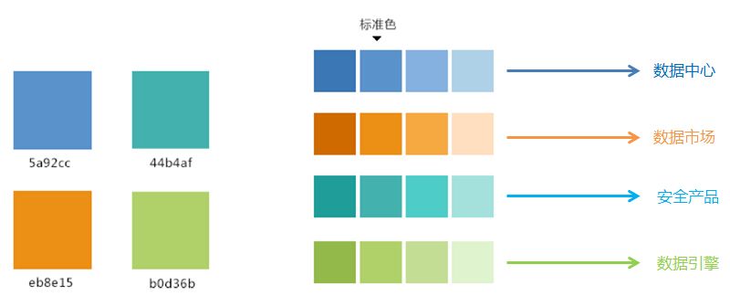 2015年热门信息可视化的流程+方法35