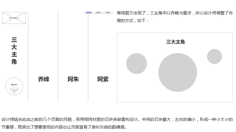 平面构成的运用：网页设计中的“点、线、面17