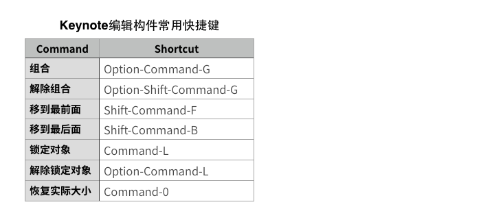 SKETCH+KEYNOTE教你5步快速制作移动动效11