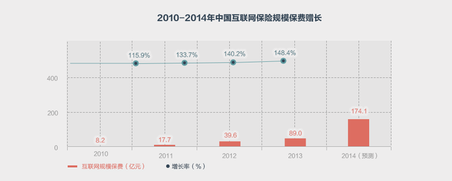 互联网保险新体验1