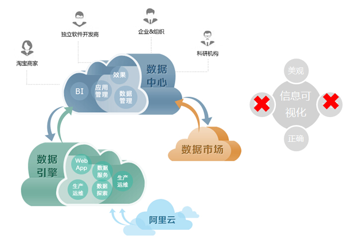 2015年热门信息可视化的流程+方法32