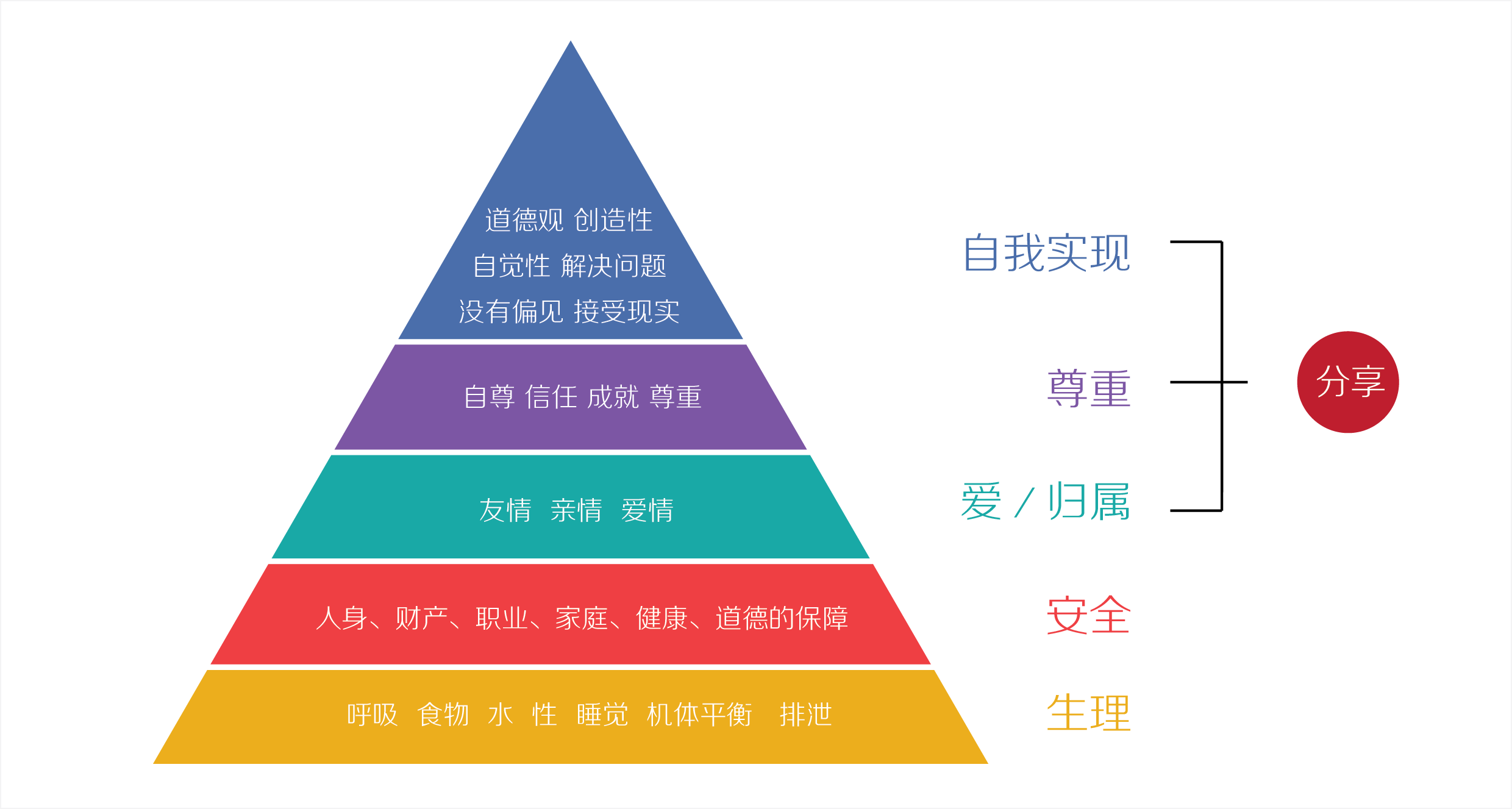 跟在线分享有关的那些事儿1