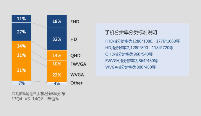 大屏时代如何重塑界面交互？3