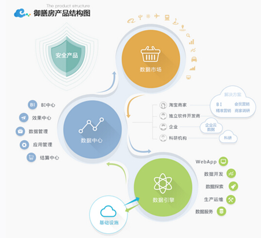 2015年热门信息可视化的流程+方法34