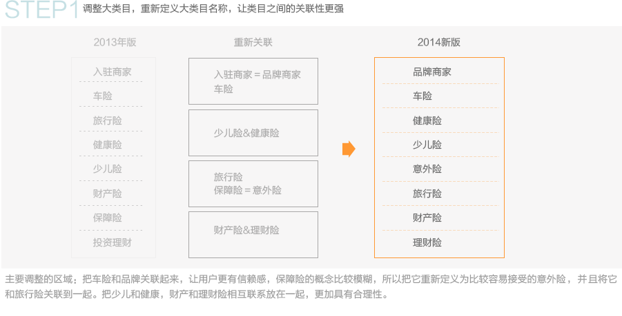 互联网保险新体验8