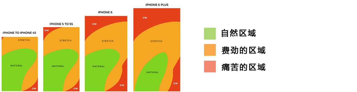 平板手机如何转变移动用户体验4