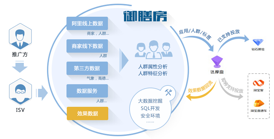 2015年热门信息可视化的流程+方法8