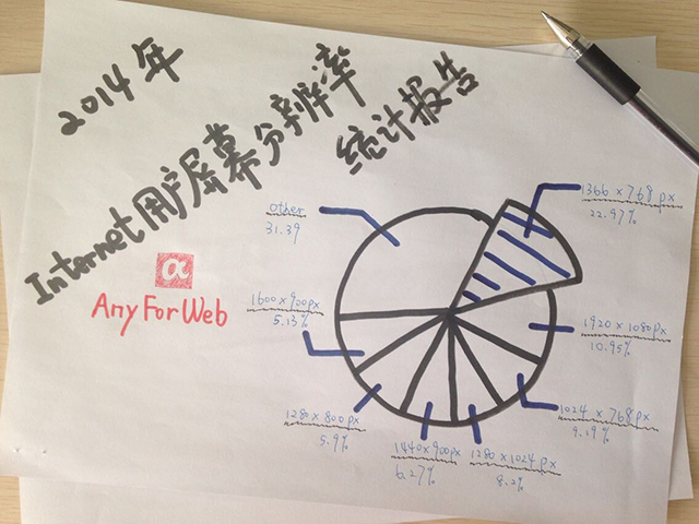 电子商务网站设计分析系列之二：首屏设计2