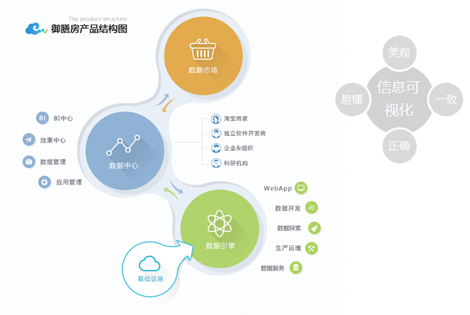 2015年热门信息可视化的流程+方法33