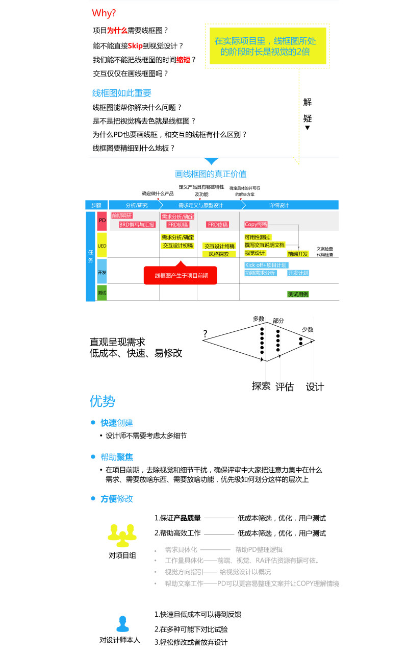 项目为什么要做线框图3