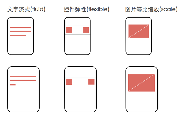 iPhone 6 plus 适配切图方法分享4