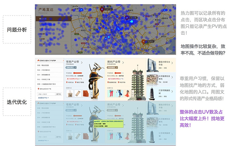 浅析数据化设计思维6