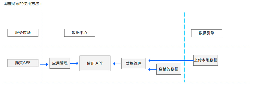 2015年热门信息可视化的流程+方法5