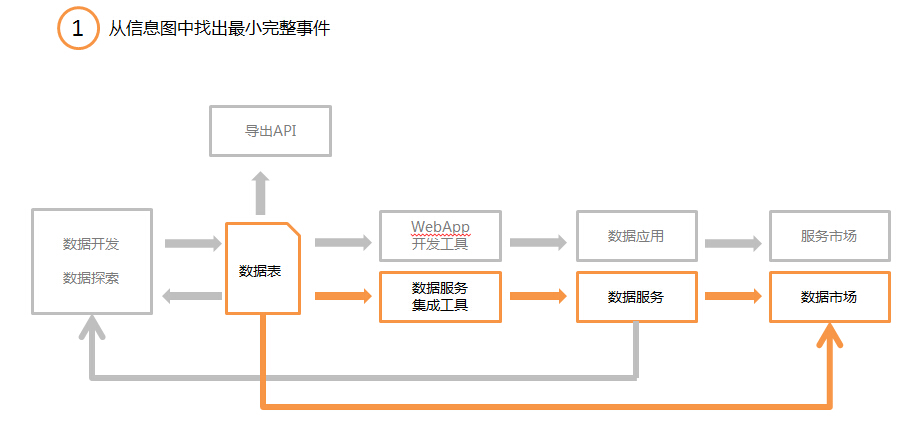 2015年热门信息可视化的流程+方法23