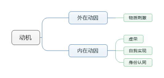 有哪些方法可以吸引用户主动参与活动？16