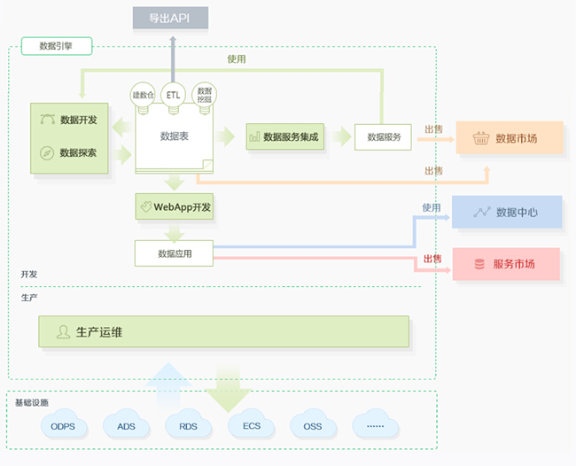 2015年热门信息可视化的流程+方法12