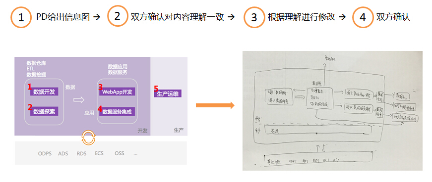 2015年热门信息可视化的流程+方法20