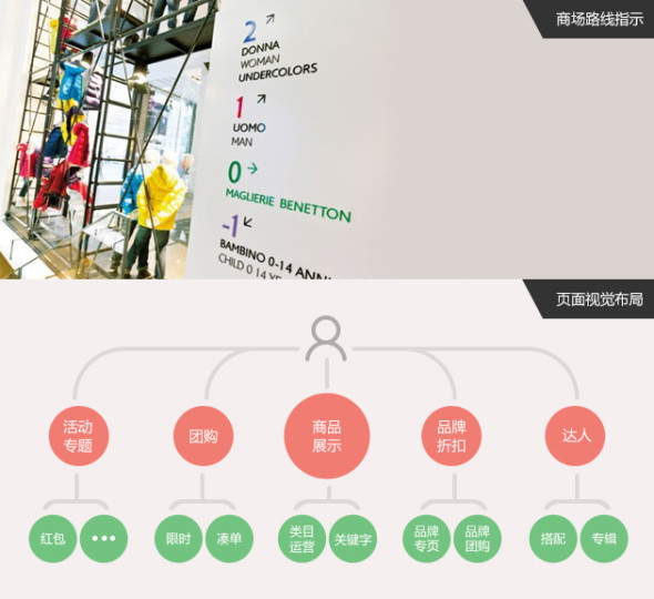 电商网站社交关系探索1