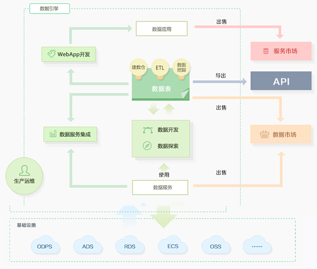 2015年热门信息可视化的流程+方法13